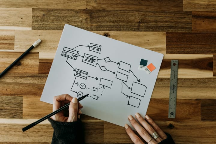 Mind Over Scatter: The Art of Thinking in Diagrams